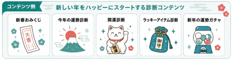新しい年をハッピーにスタートする診断コンテンツ