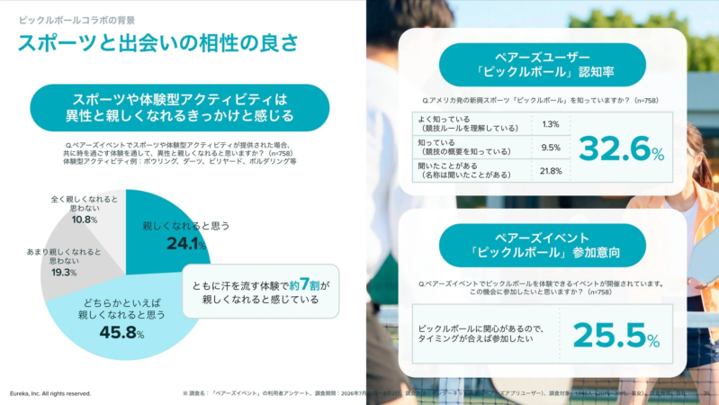 スポーツと出会いの相性の良さ