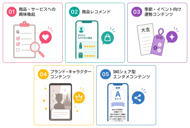 企業向けコンテンツ戦略