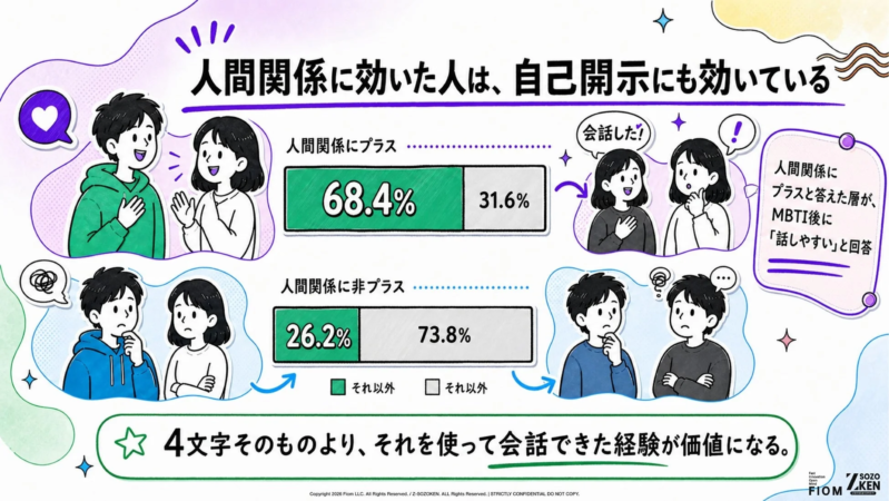 MBTIと自己開示の効果