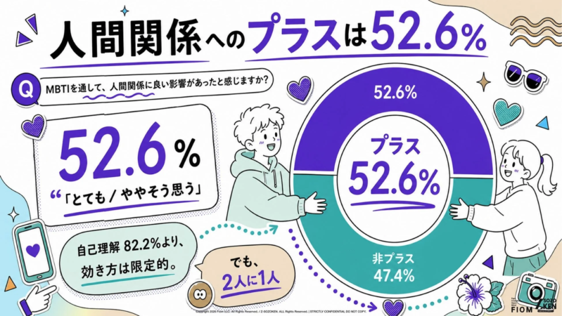 MBTIが人間関係に与えるプラスの影響