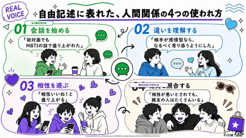 MBTIの4つの使われ方