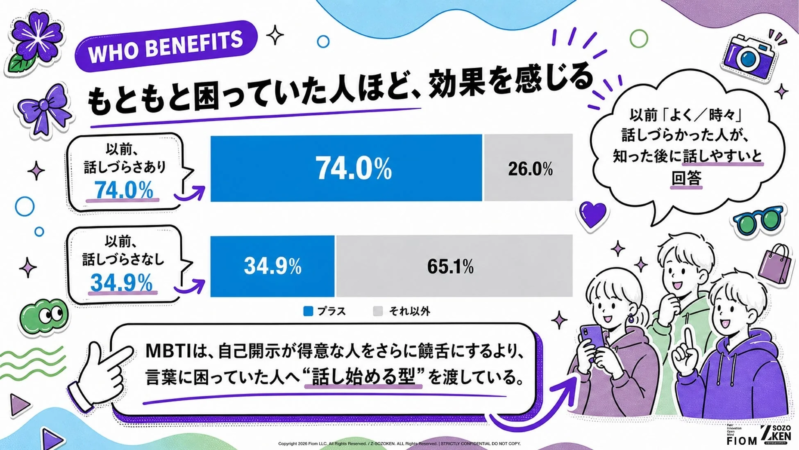 MBTIは関係を始めるスイッチ