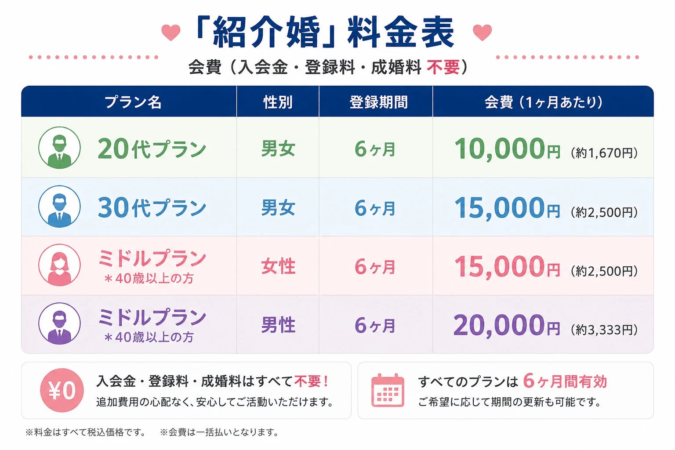料金