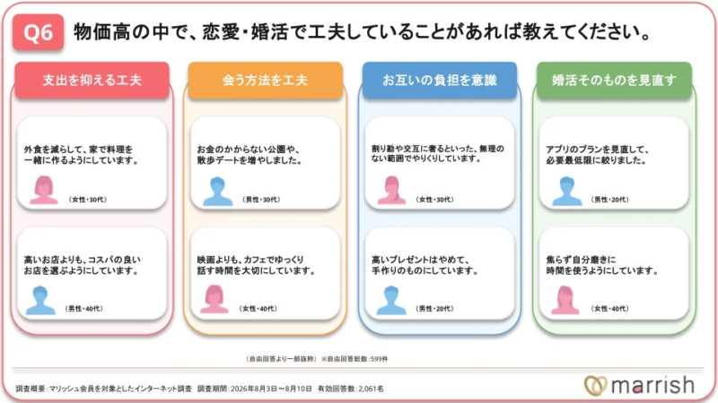 恋愛・婚活で工夫していること