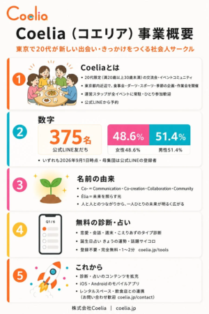 Coeliaの事業概要
