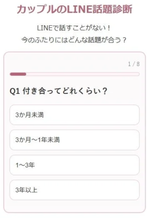 LINE話題診断の質問画面