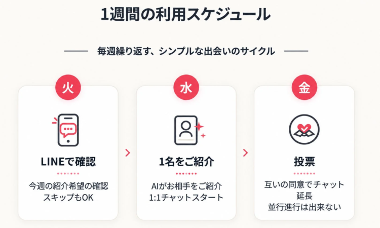 naco-do ONE 1週間の利用スケジュール