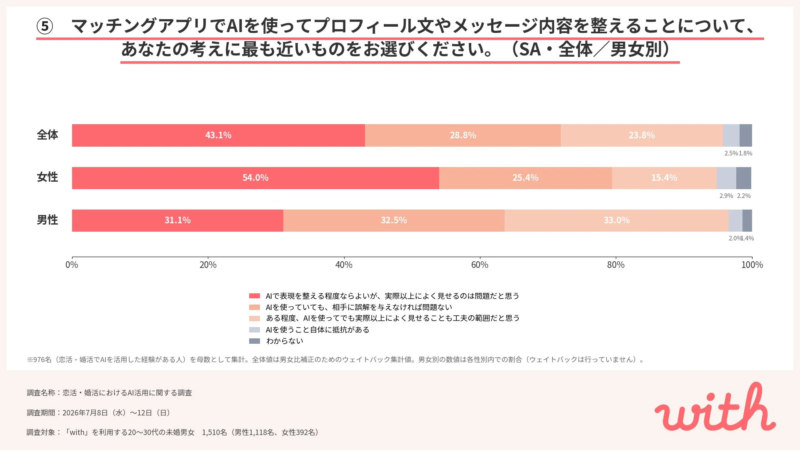 AIで「整える」ことについて