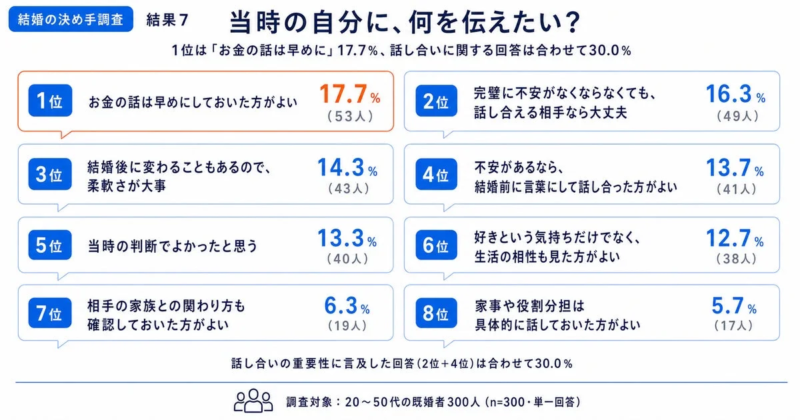 当時の自分に伝えたいこと