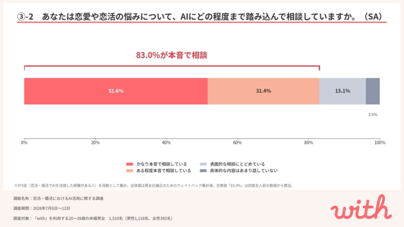 AIに本音で相談